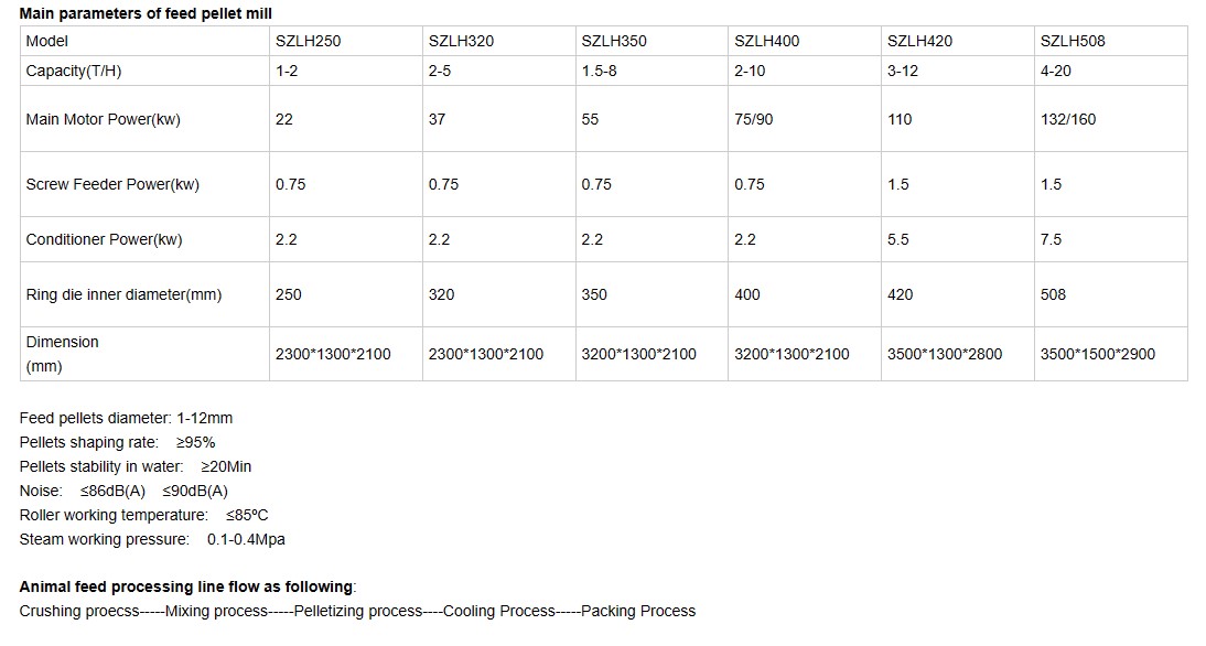 Feed-Pellet-Machine-Line-3