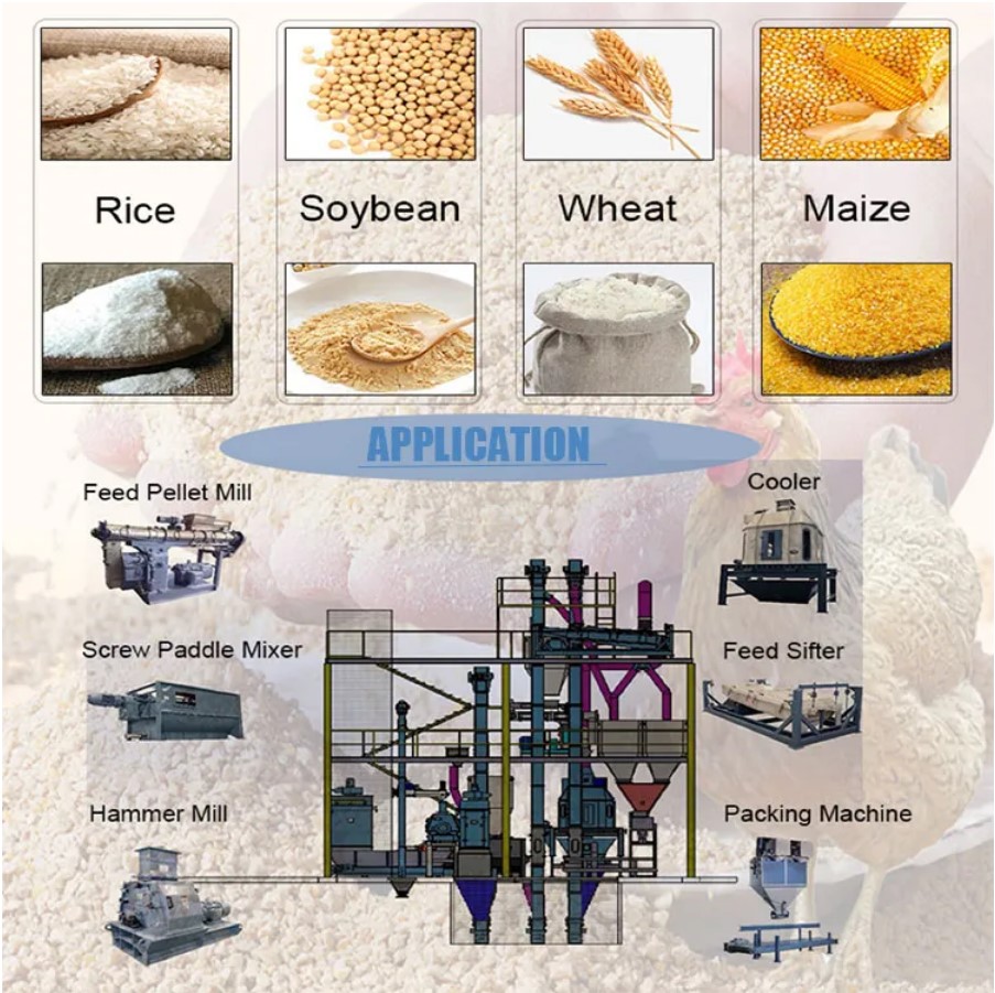 ibiryo bya pellet birangiye1