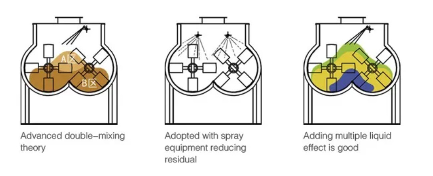 feed-mixing